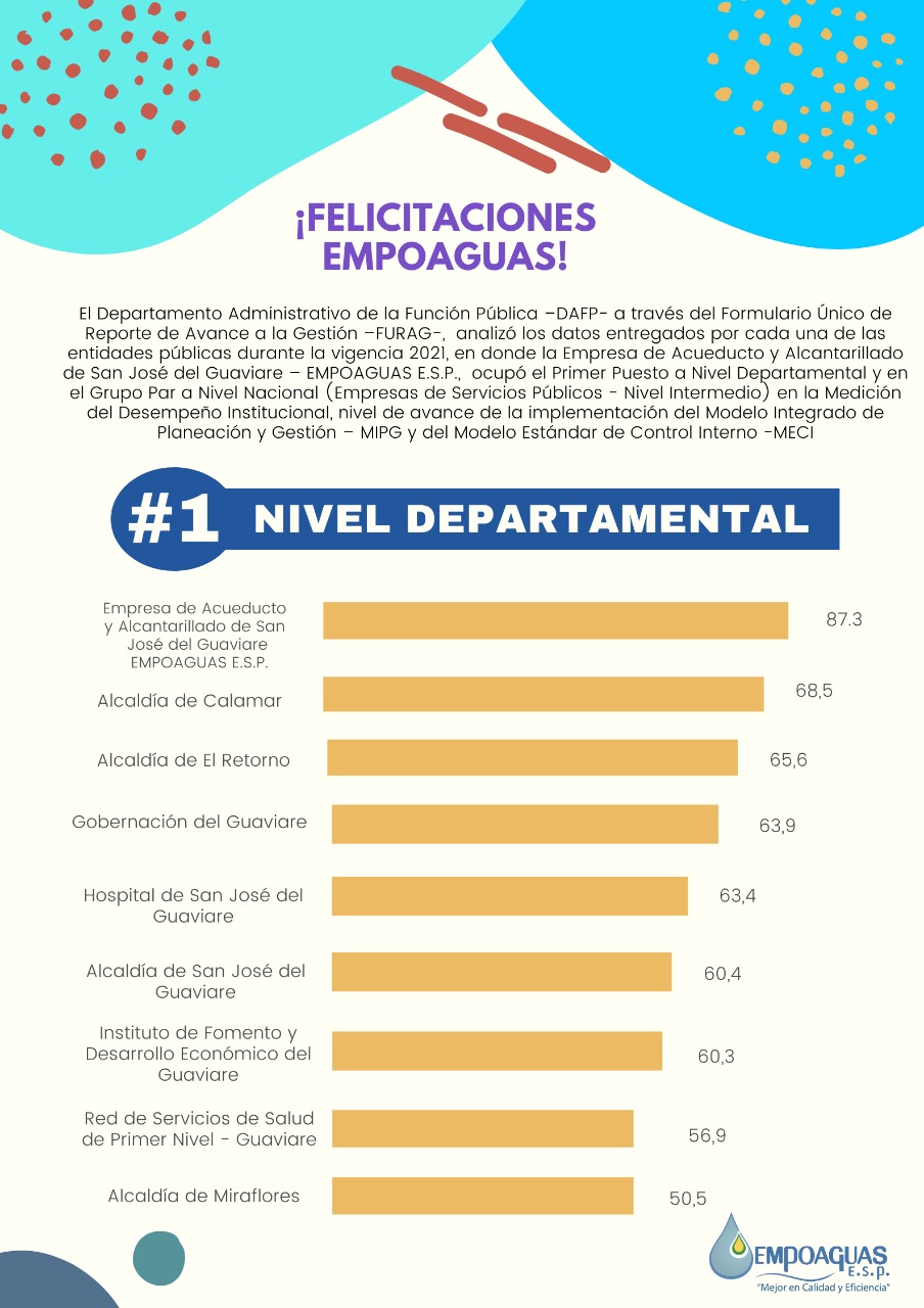 Desempeño Institucional #1 a Nivel Departamental